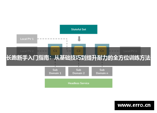 长跑新手入门指南：从基础技巧到提升耐力的全方位训练方法